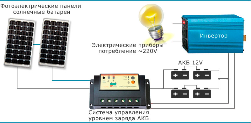 Схема подключения инвертора с аккумулятором 12в