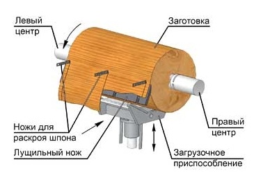 двери шпон натуральный матадор