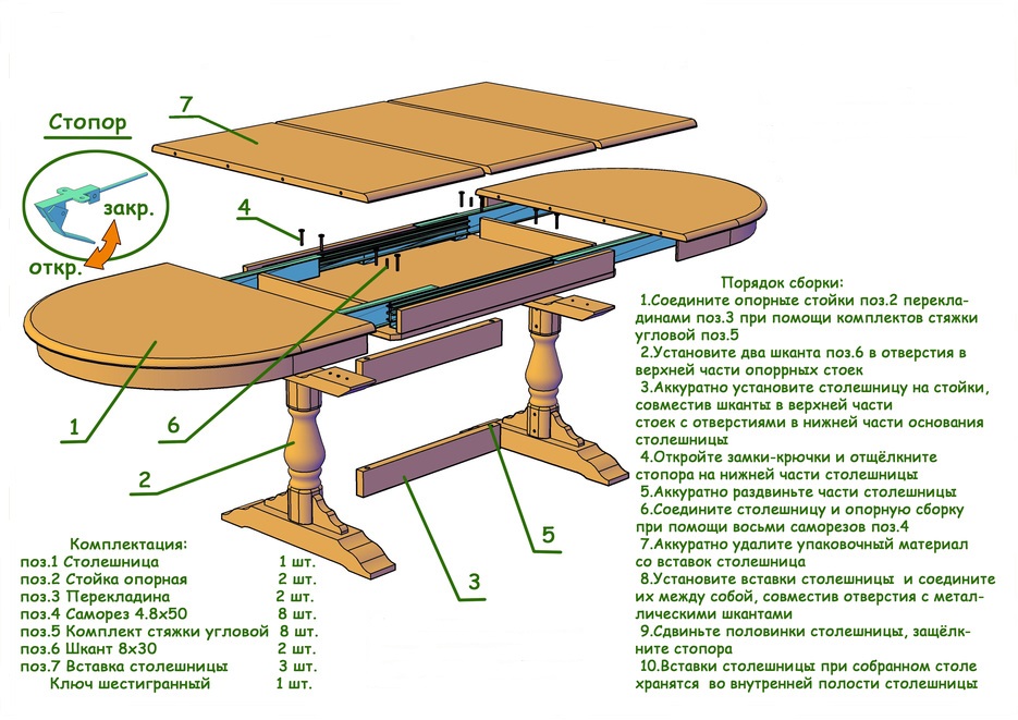 из каких деталей состоит стол