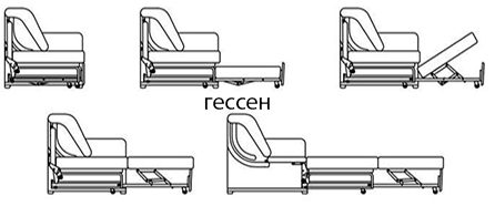 Механизм гессен для дивана